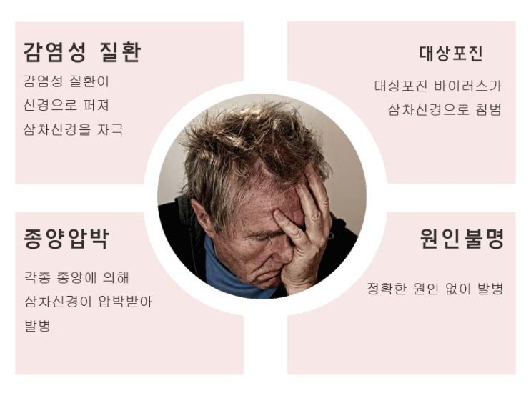  얼굴이 아파요! - 삼차신경통