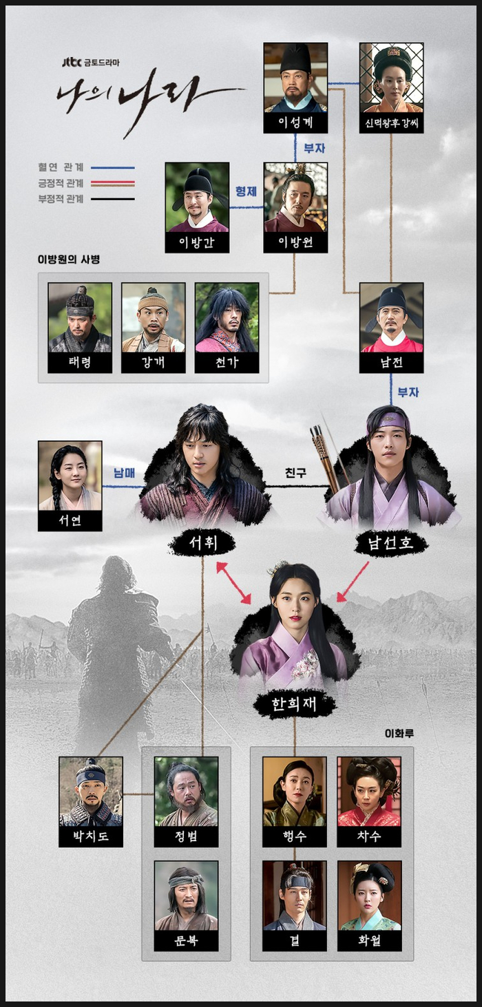  JTBC 금토드라마 "나의 나라" 내용 인물관계도 인물 소개 팽형 뜻 정도전 이방원 남전 양세종 우도환 설현 장혁 /1회예고!