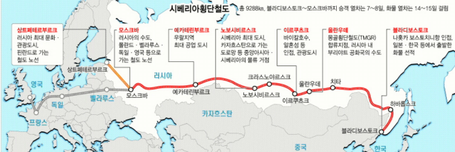  러시아 횡단열차 1등석 및 2,3등석 가격