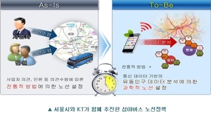  [연재]4차산업혁명시대,AI를 JOB아라(8회)by인생멘토 장인규