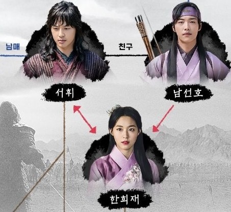  나의나라인물관계도 양세종 "난 밥이 나라다" 장혁 우도환 설현 이 뜻하는 나의나라가 궁금해!