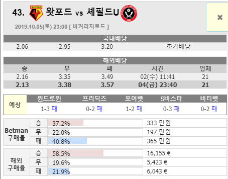  [78회차] 왓포드 vs 셰필드U