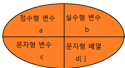  구조체란