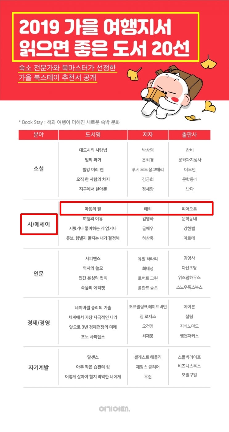  '여기어때X교보문고', 여행지서 읽으면 좋은 도서로 <마음의 결> 선정!