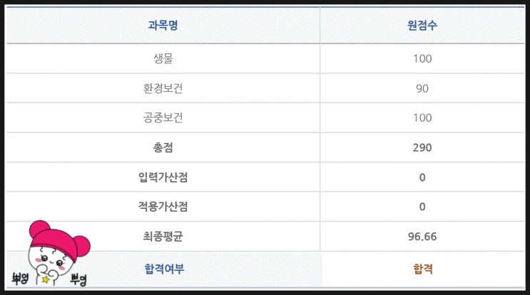 전라남도보건직공무원 경력경쟁시험 합격수기 [2019]