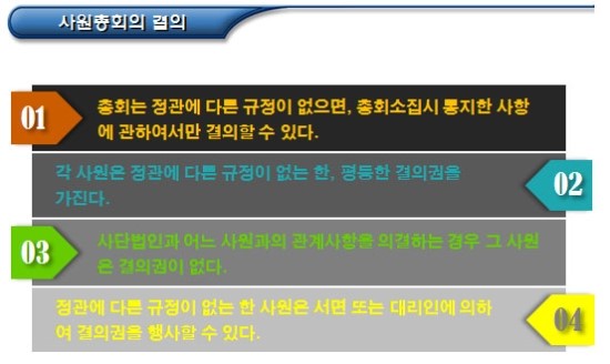 비영리사단법인 사원총회 종류 및 소집절차