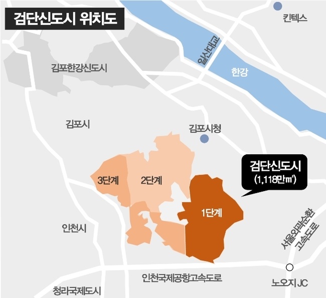  5호선 검단 신도시 및 김포연장 대광위 광역교통망 구상안 포함