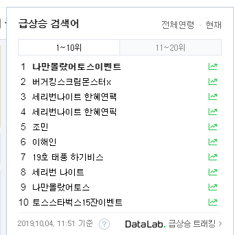  실망스러운 요즘 네이버 실검... 광고판으로 전락함