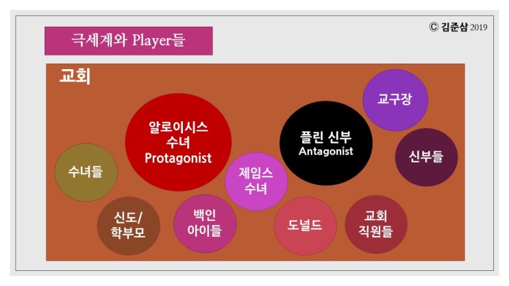  <다우트>(Doubt): 인식의 오류 - '외관'과 '실체' 그리고 '행동패턴'
