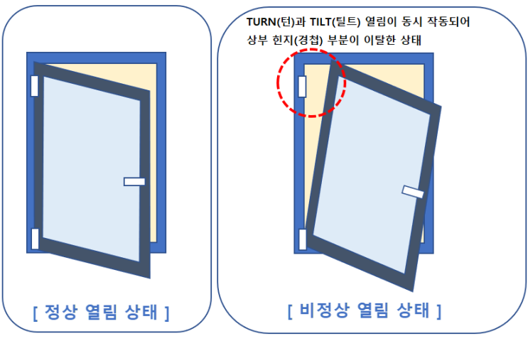  TURN & TILT 시스템창호 헨들 오작동 조치방법