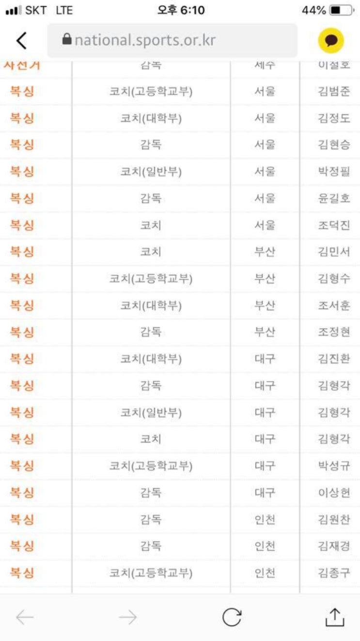  기장복싱 위더스복싱 : 제100회 전국체육대회