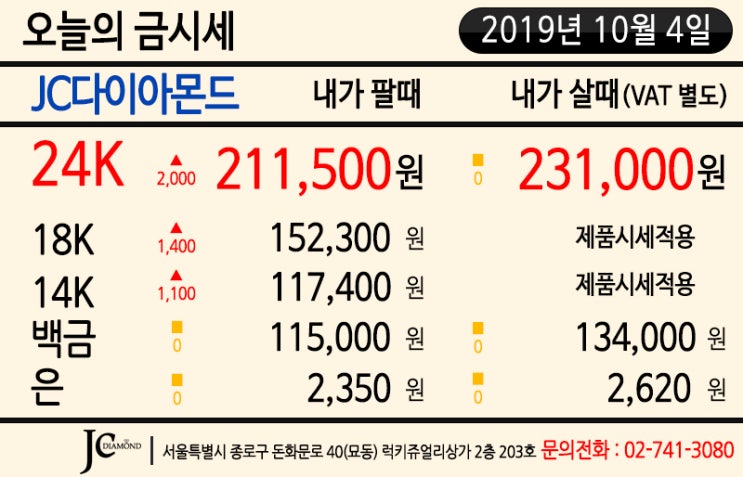  2019년 10월 4일 금요일 오늘의 금시세 - 미국 경기 침체 우려 금리 인하 기대감 상승, 국제 금값 상승세 유지