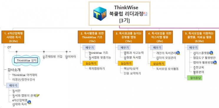 [강의 후기] Thinkwise 북클럽 리더과정(10.3목)