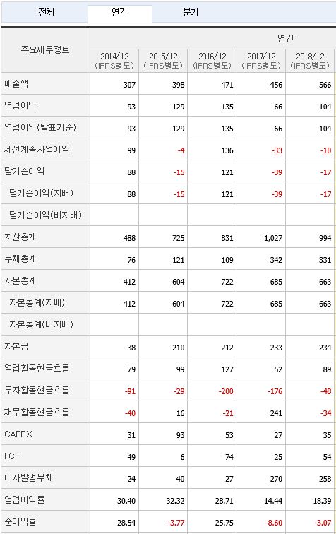  관심종목 - 바디텍메드 대충..