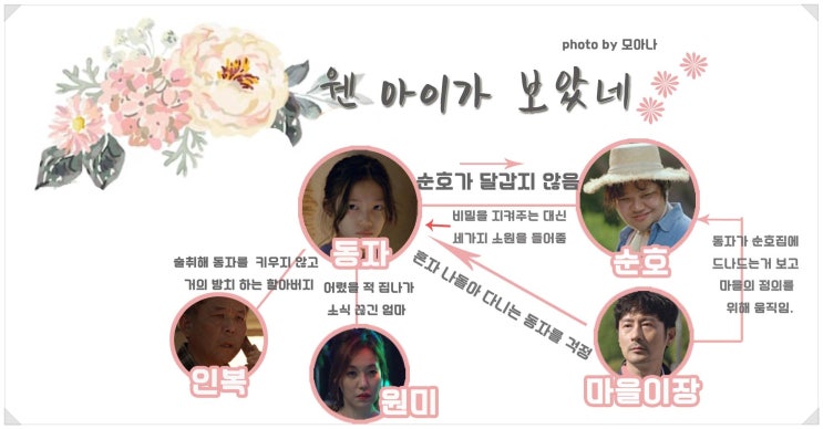  드라마 스페셜 - 웬 아이가 보았네 등장인물관계도 줄거리 보기