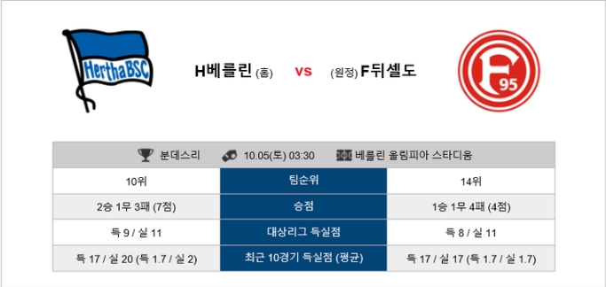 10월 5일 해외 축구 분석 