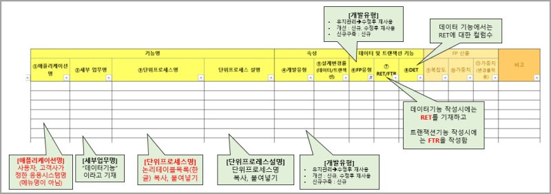 핵심만 알아보는 기능점수(FP) 산정양식 작성법 : 네이버 블로그 핵심만 알아보는 기능점수(Fp) 산정양식 작성법 : 네이버 블로그