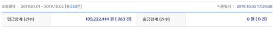  올해 공익신고 신고포상금 수입이좀 괜찮았네요