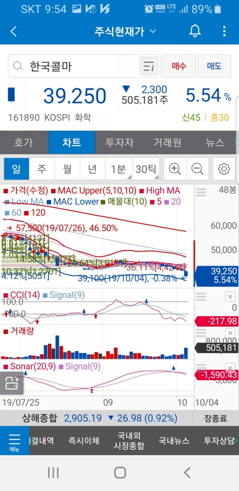 한국콜마(161890)주가 : 네이버 블로그