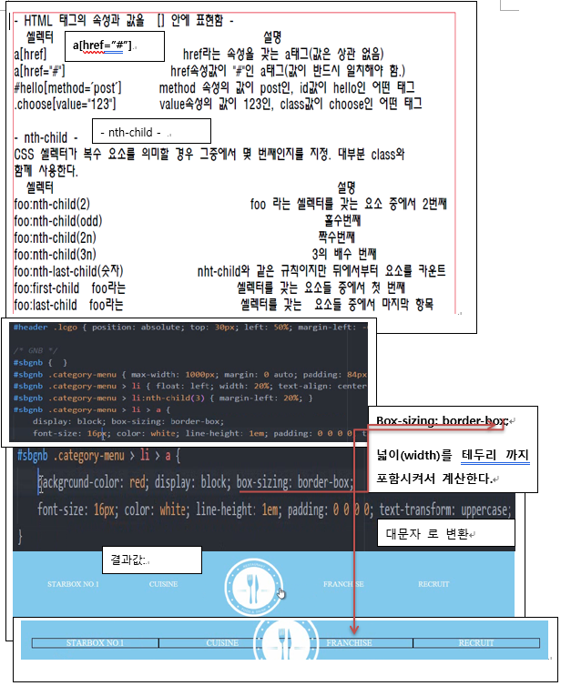  html css 정리. - width, height, border, padding, float, position, z-index,