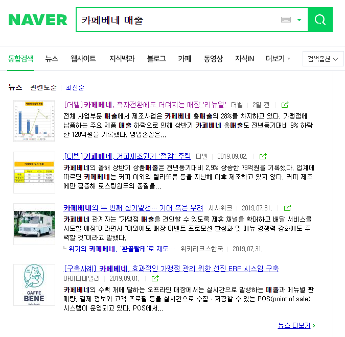  성공을 위한 10가지 경로 그 첫번째 '고객 경험' - 카페에서 경험하다