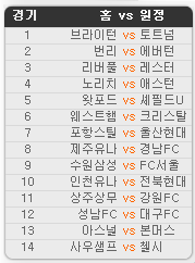 2019.10.05 34회차 프로토(Proto) 축구 승무패 참고자료 2019.10.05 34회차 프로토(Proto) 축구 승무패 참고자료