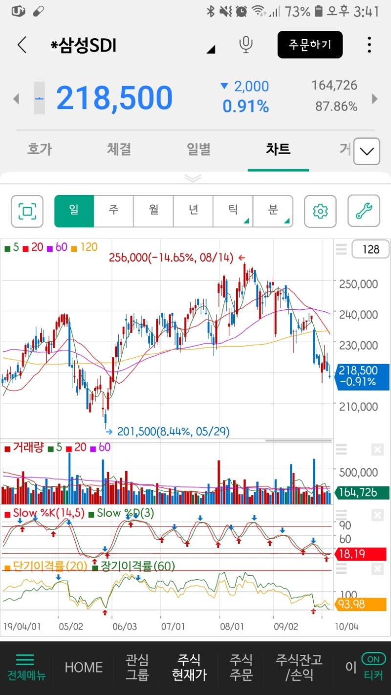 2차전지 관련주 및 대장주 리스트 : 네이버 블로그