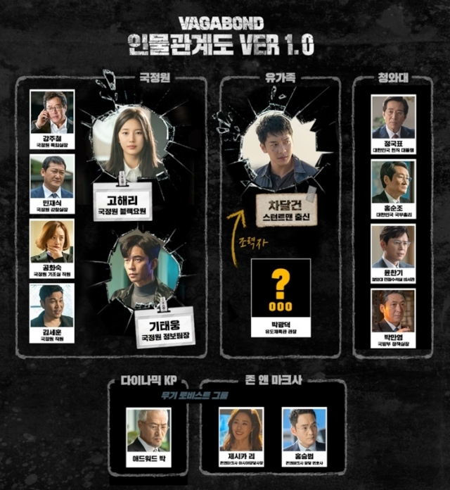  '배가본드' 뜻-몇부작-줄거리-등장인물은? 이승기, 또 죽음 위기