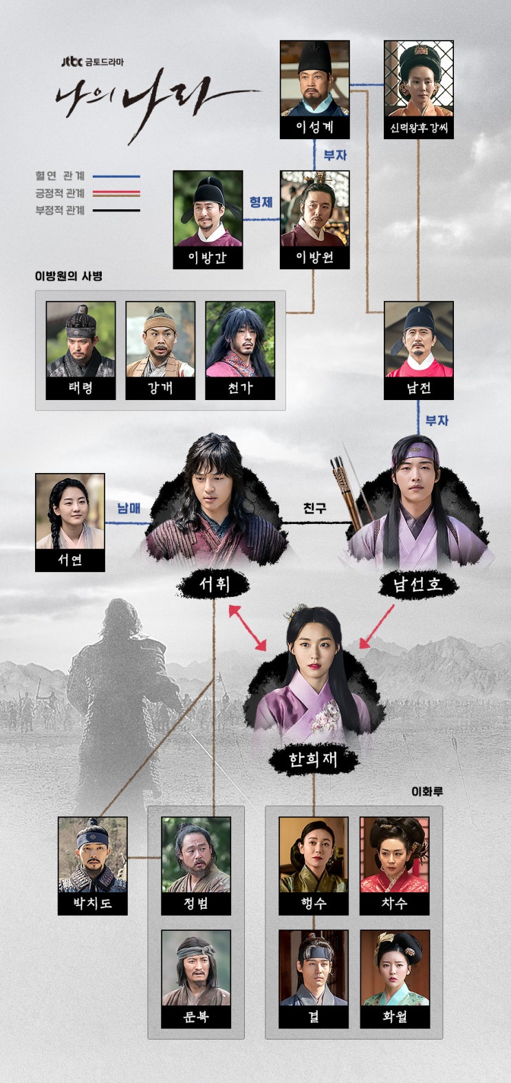 나의 나라 인물관계도 몇부작 원작 살펴보기