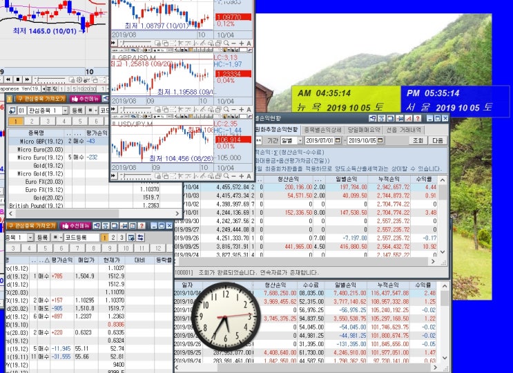  누적손익 주간/월간: 10월1주 0930-1005. 예상