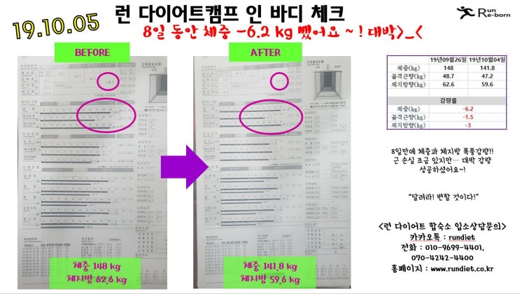  단식원 10월 첫째주 체성분 측정 결과입니다!