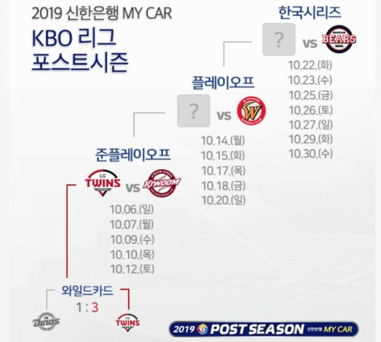 2019.10.06 KBO(프로야구) 준PO(준플레이오프) 키움 LG 2019.10.06 KBO(프로야구) 준PO(준플레이오프) 키움 LG