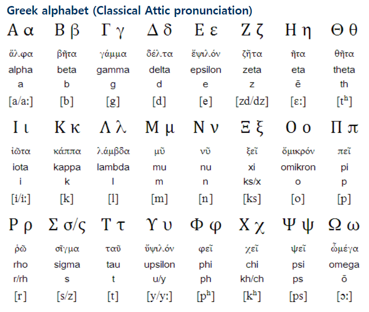 통계에서 사용하는 그리스 문자 읽기 : 네이버 블로그