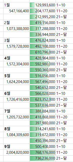  191005 MH에탄올 3분기 실적 추정