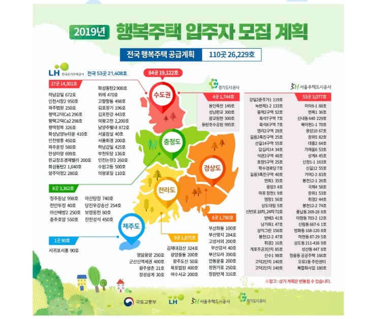  행복주택 3차 입주자 모집