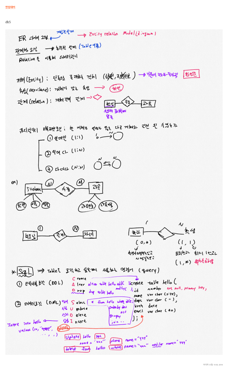  Data Base - ER 다이어 그램 / SQL