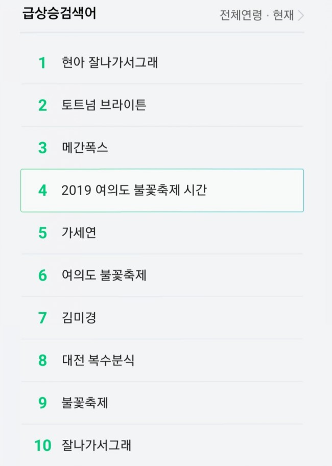 가세연, 네이버 급상승 검색어 5위에 올라/최석태/ 가세연, 네이버 급상승 검색어 5위에 올라/최석태/