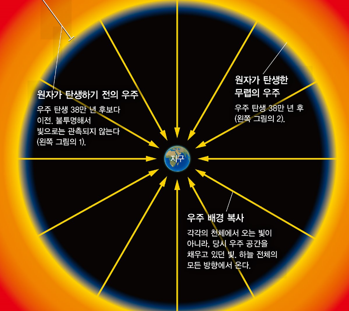  관측 가능한 우주(Observable Universe) :: 오해와 진실