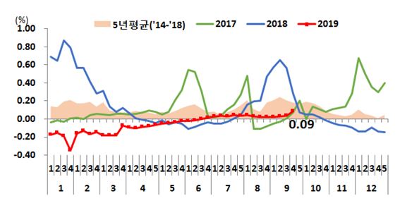  LTV 40%제한 주택매매사업자 개인 법인 포함