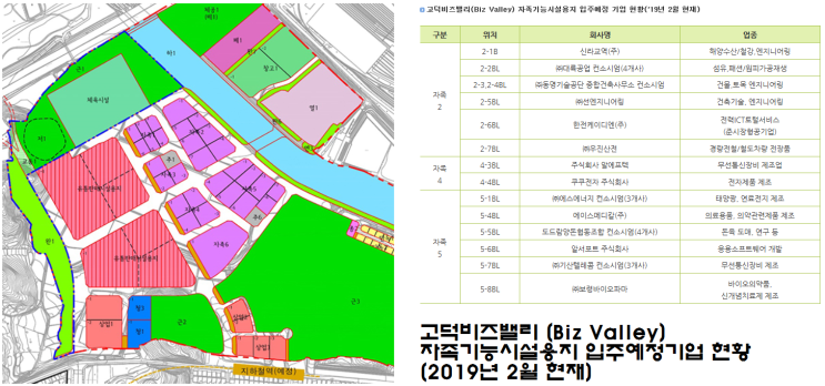  고덕 비즈밸리 자족용지 입주예정기업 조사