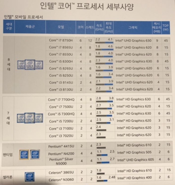  적당한 가격의 삼성 노트북 "NT550EBZ-AD1A"
