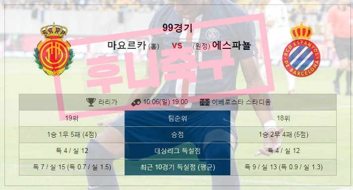  6일 바야돌리드 AT마드리드 6일 맨시티 울버햄튼 6일 사우샘프턴 첼시 6일 아스널 본머스 7일 뉴캐슬 맨유 분석