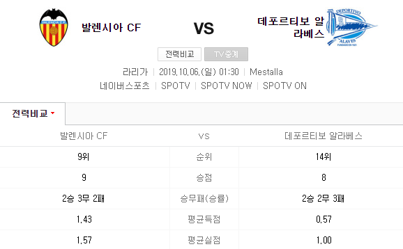  2019년 10월 6일  스페인 프리메라리그 발렌시아 vs 데포르티보 알라베스 분석!
