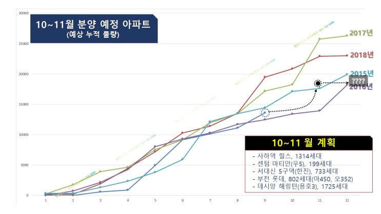  2019년 9월 부산 아파트 분양 물량