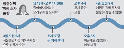 정경심, 어제 검찰의 재소환 불응… "몸 안좋아 입원"