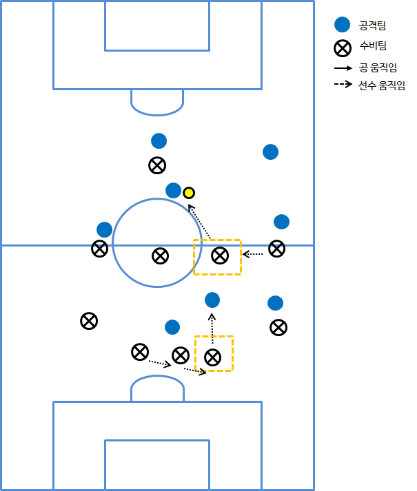  [2019-20 8R] 맨유 - 뉴캐슬. 7경기 13실점, 뉴캐슬 공략법