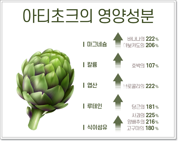  아티초크차 맛이 어떤지 궁금하신 분들은 주목해주세요~