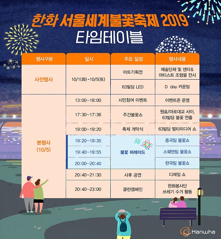  2019 서울세계불꽃축제 생중계 2019 여의도 불꽃축제 생방송 안내 (2019.10.05)