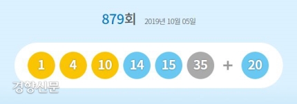  제879회 동행복권 로또당첨번호 '1·4·10·14·15·35 + 20’ 공개…1등 당첨자 6명 하남 SNS시민기자 심윤석