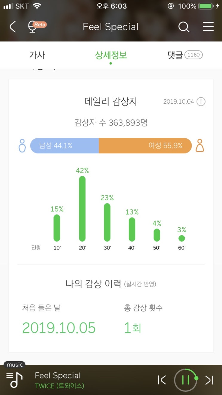  요즘